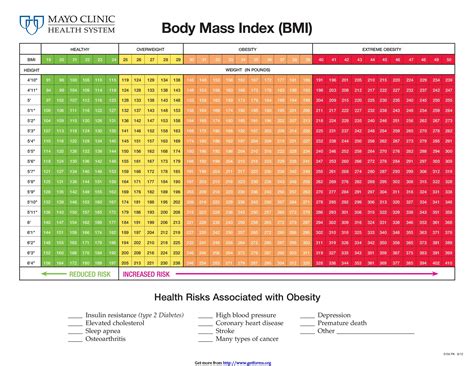 bmi chart printable